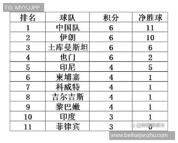 地球人口榜首大国足球摆烂 小组世界排名最高 5轮不堪无缘亚洲杯 地球人口榜首大国足球摆烂 小组世界排名最高 5轮不堪无缘亚洲杯